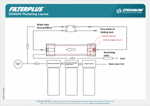FILTERPLUS® 300GPD Reverse Osmosis Plumbing Diagram
