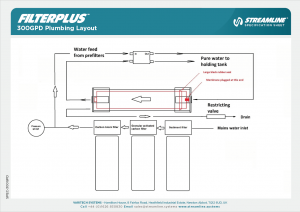 Filterplus® 300GPD Reverse Osmosis Plumbing Diagram