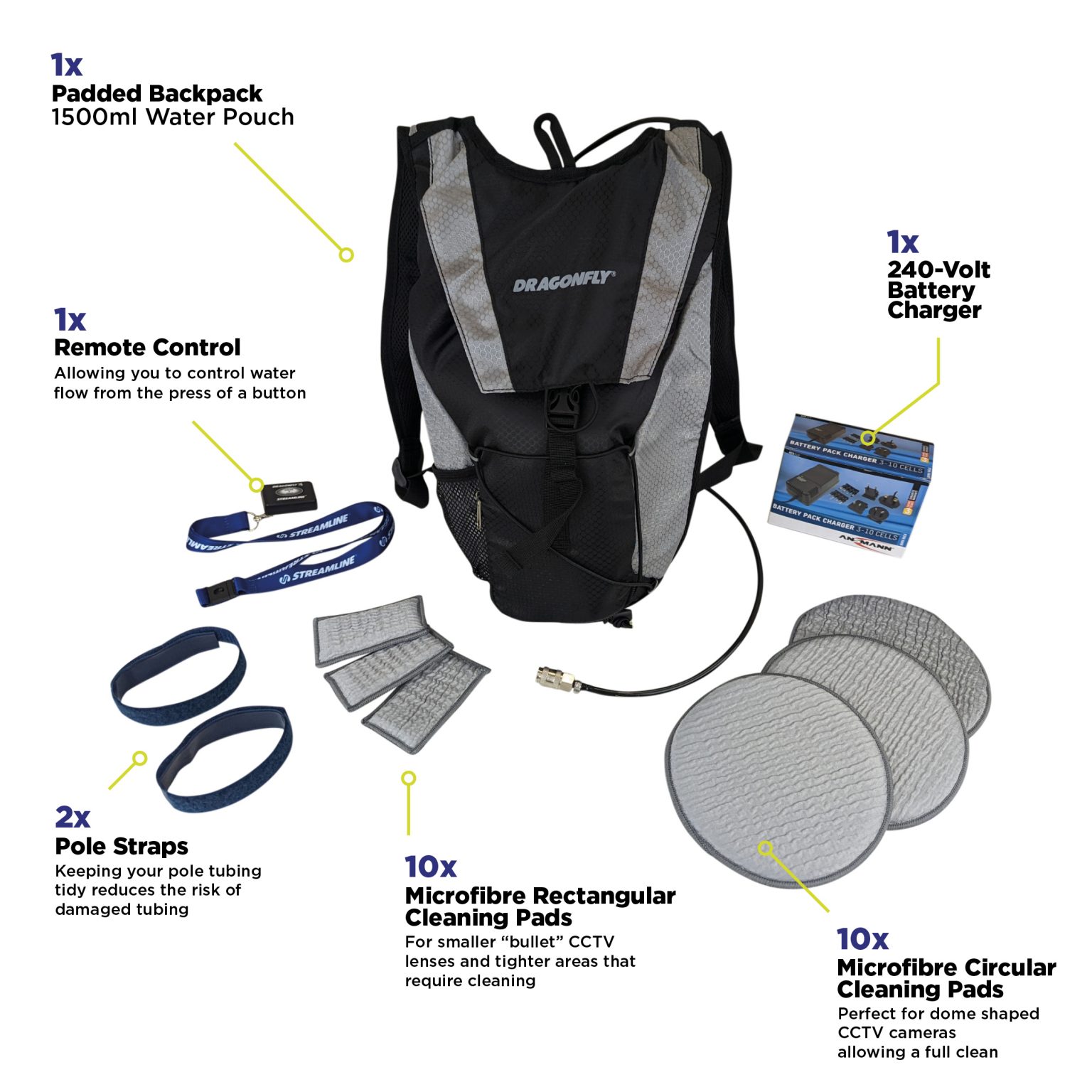 CCTV Cleaning Kit Improved Security With Safety First