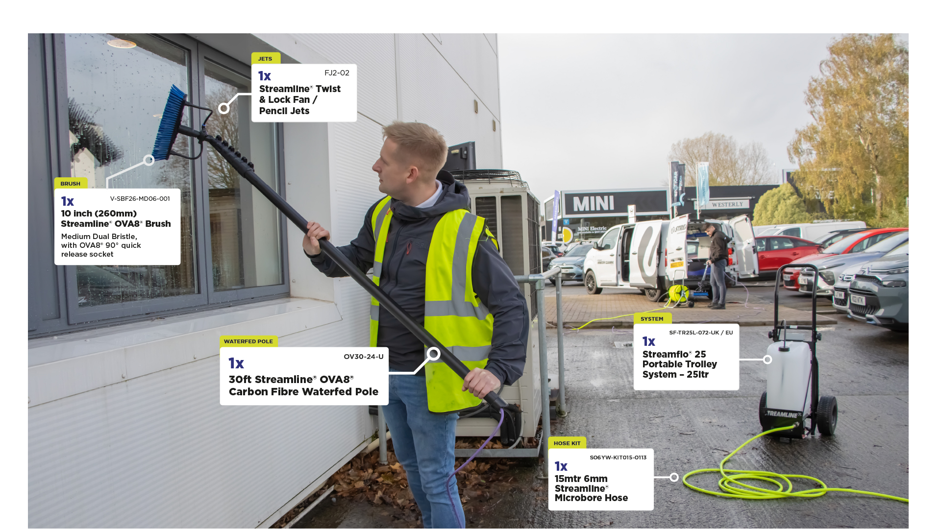 infographic of softwaer cleaning system