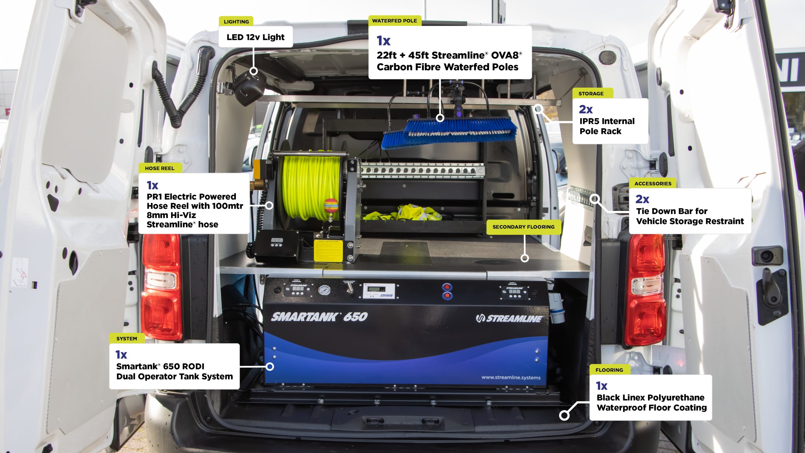 Streamline Smartank® Van System Kit