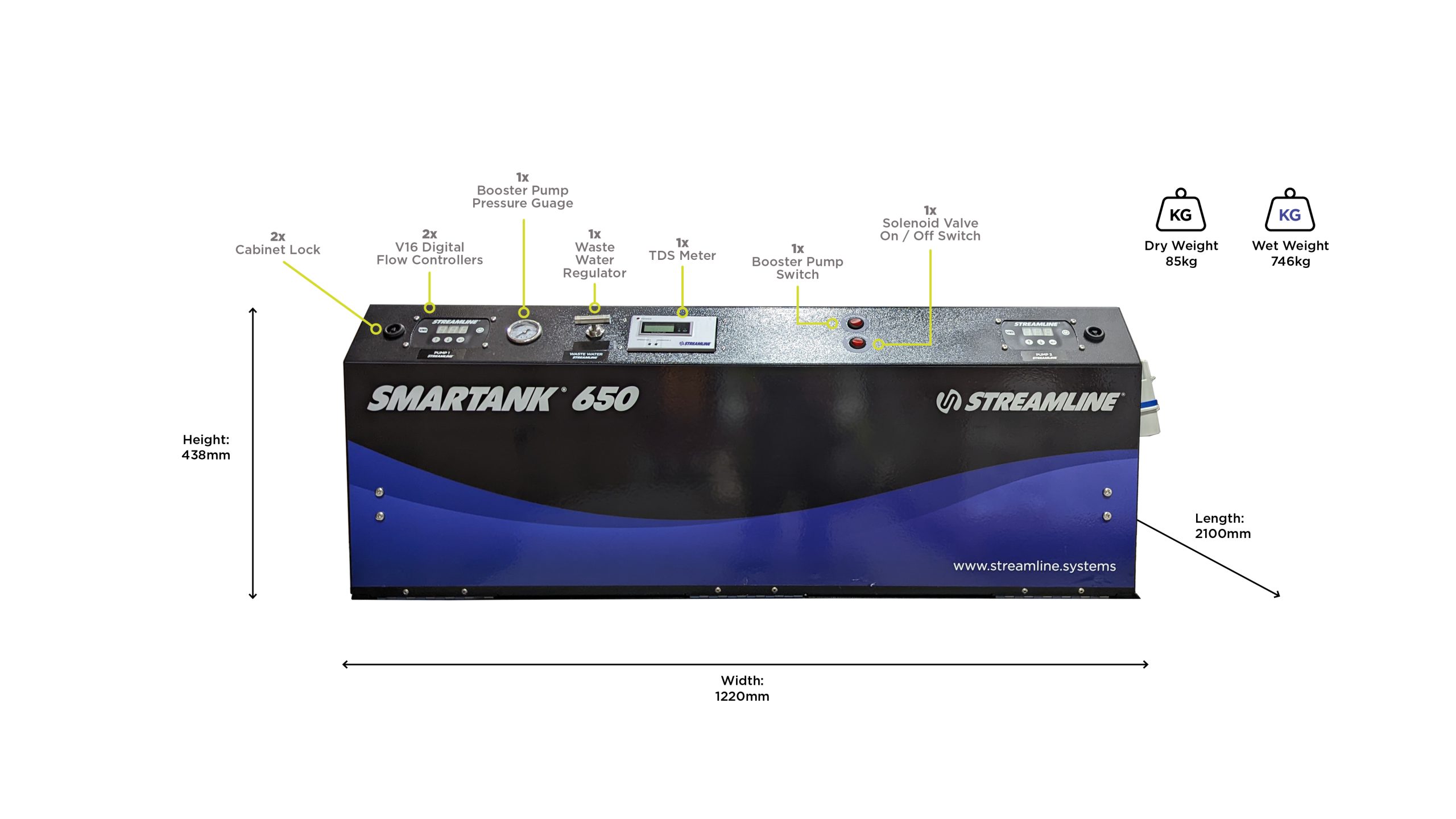 Streamline Smartank® Van System Kit