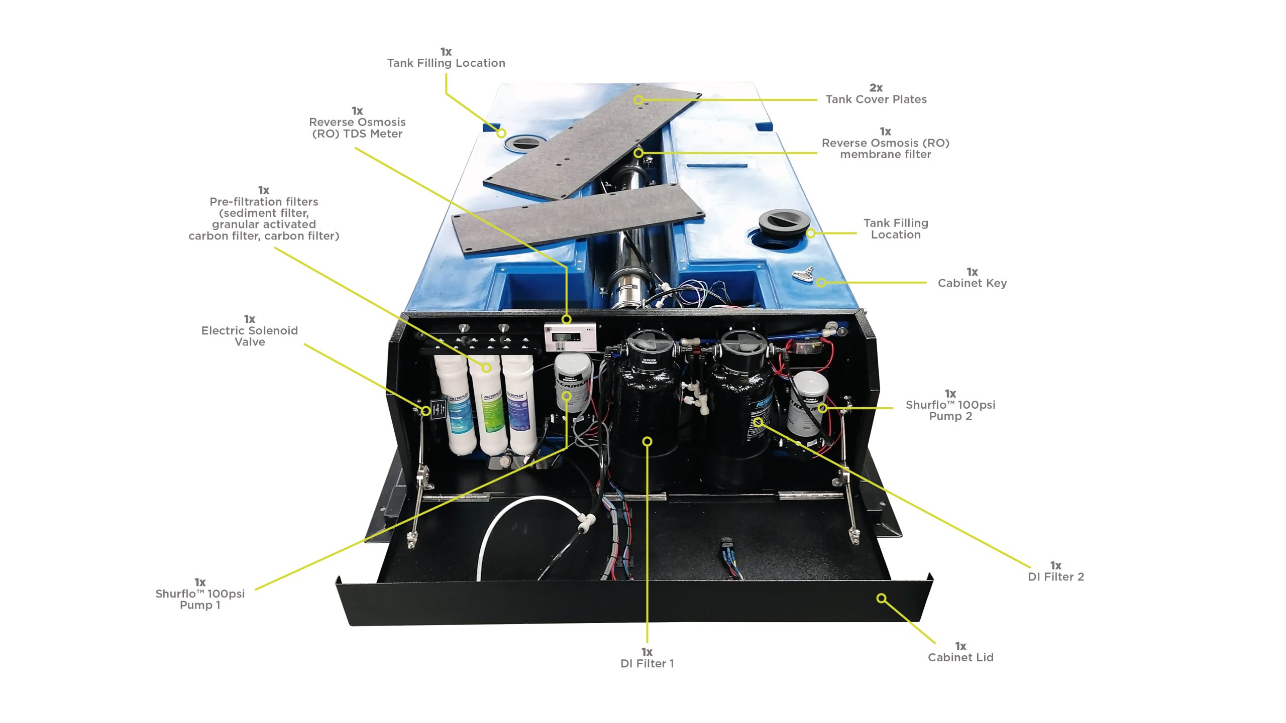 Streamline Smartank® Van System Kit