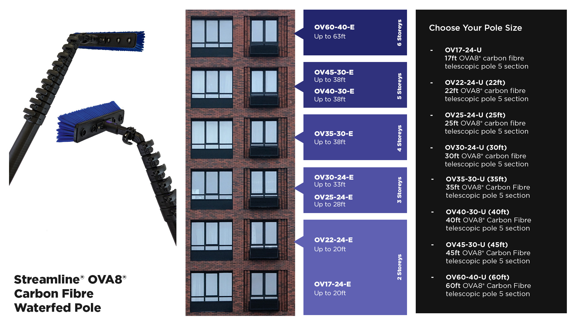 OVA8® telescopic pole shown against building sizes