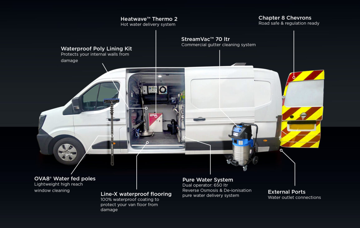 Hotcube Pressure washing van and window cleaning diagram