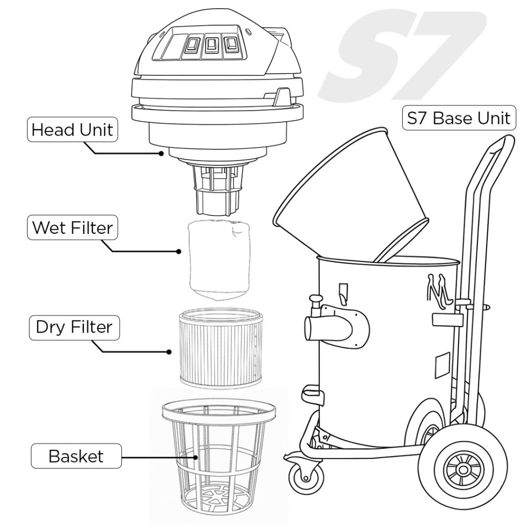 line drawing of streamvac S7 construction