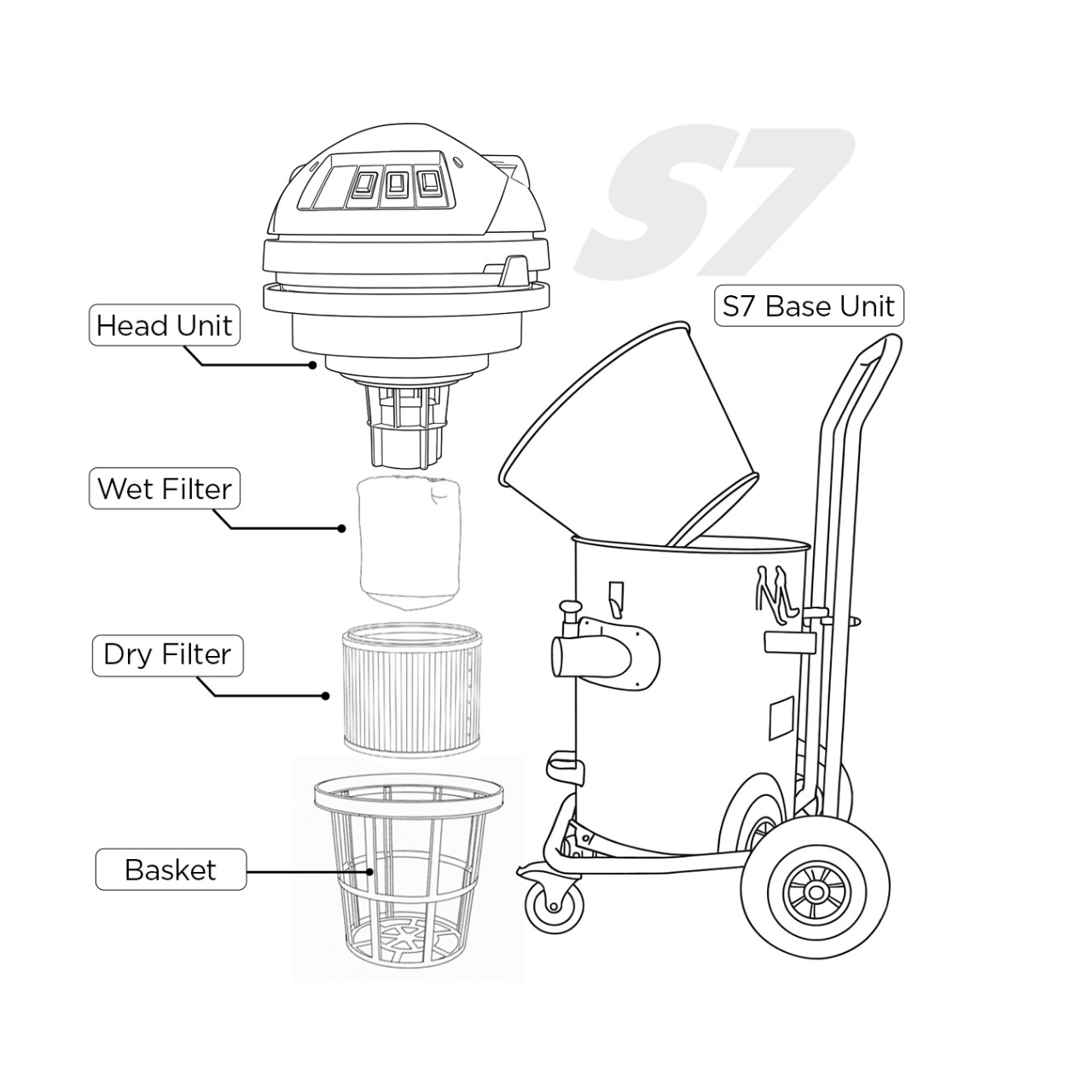 Streamvac S7 infographic specification Line Drawing gutter vac exterior cleaning vacuum 77 litre