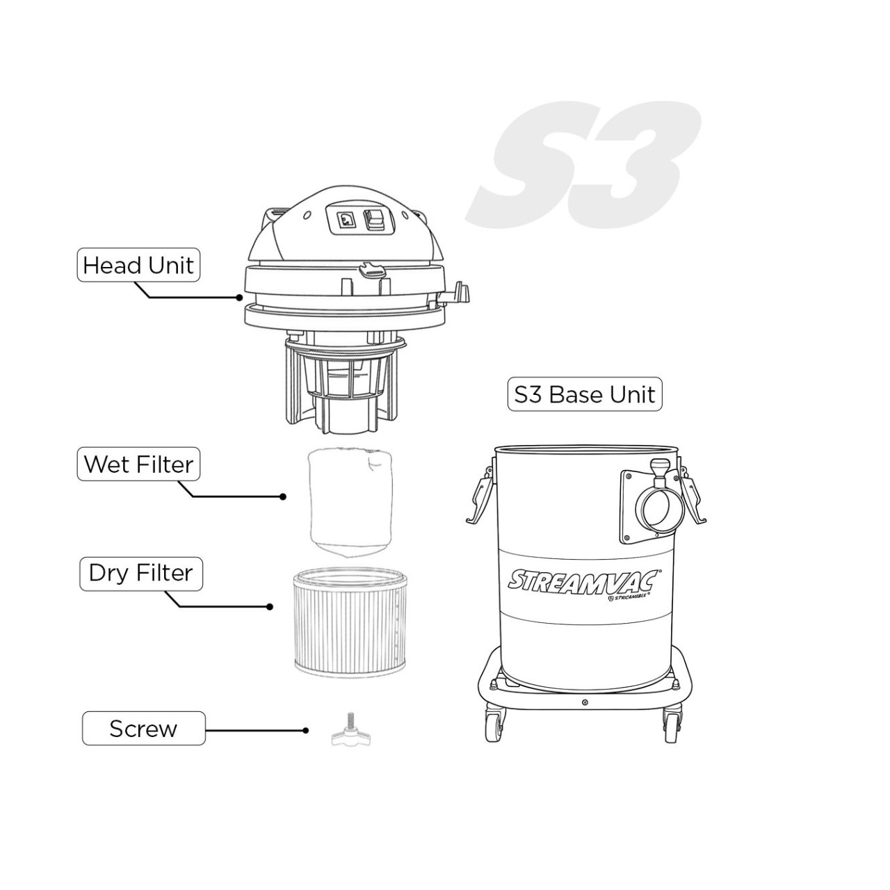 Streamvac S3 infographic specification Line Drawing Gutter Vac exterior cleaning vacuum 37 litre